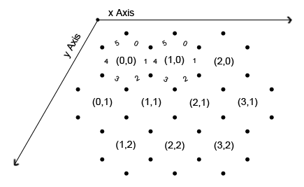 Hexagon Dots and Boxes Board